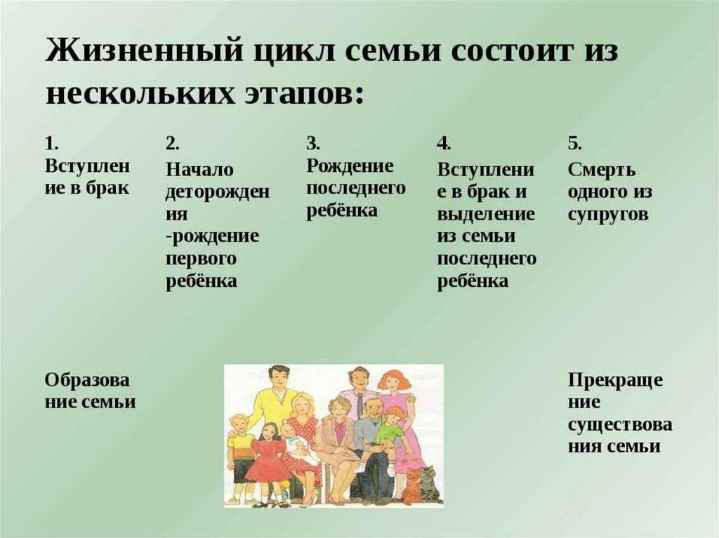 Жизненный цикл развития семьи: определение, проблематика, стадии (этапы)