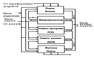 Классификация, структура и основные характеристики современных микропроцессоров пк (исторический аспект развития микропроцессоров пк 4) [курсовая №6197]