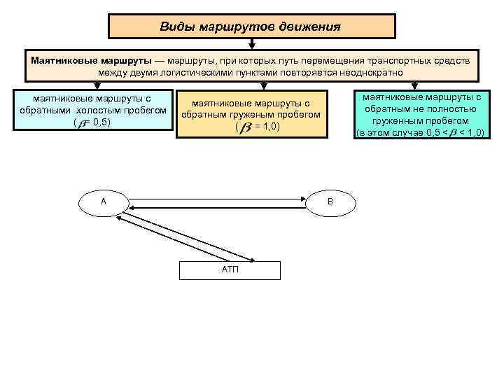 Виды автобусных перевозок и организация движения на маршрутах