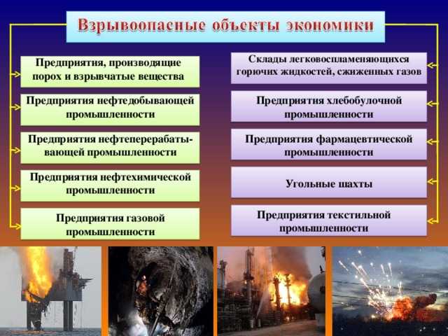 Объект пожаро- и взрывоопасный