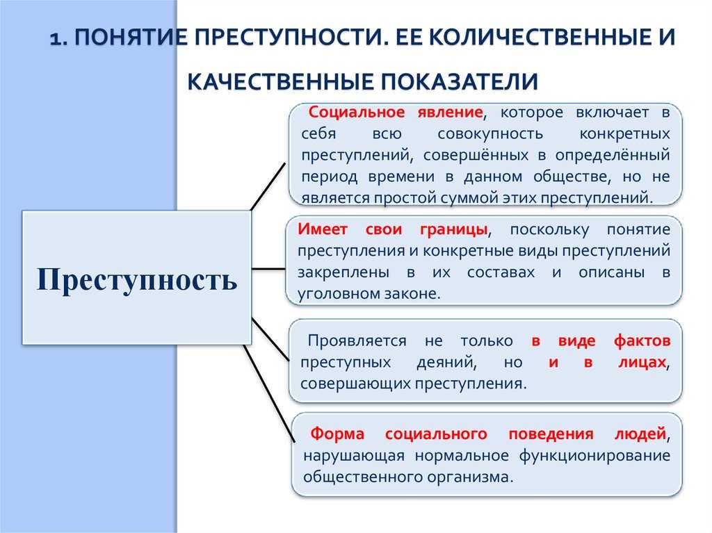 Преступность