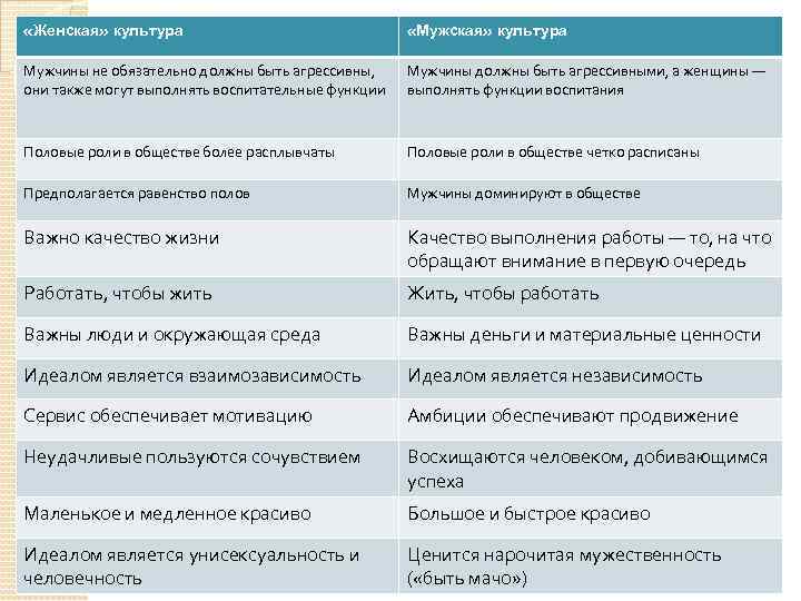 Культура с высоким и низким контекстом - high-context and low-context cultures - dev.abcdef.wiki