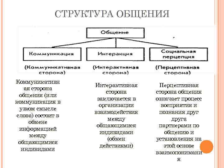 Характеристика и содержание общения. механизмы воздействия в процессе общения