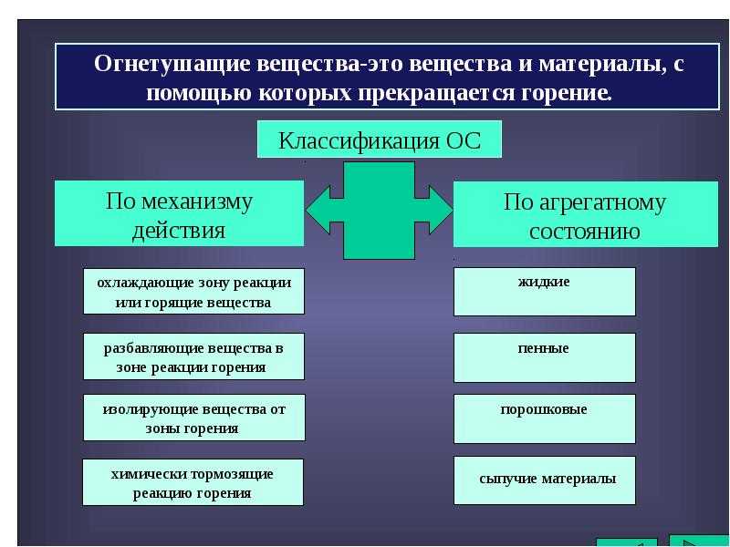 Способы тушения пожара по принципу прекращения горения - справочная информация