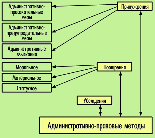 Понятие признаки и виды органов исполнительной власти кратко