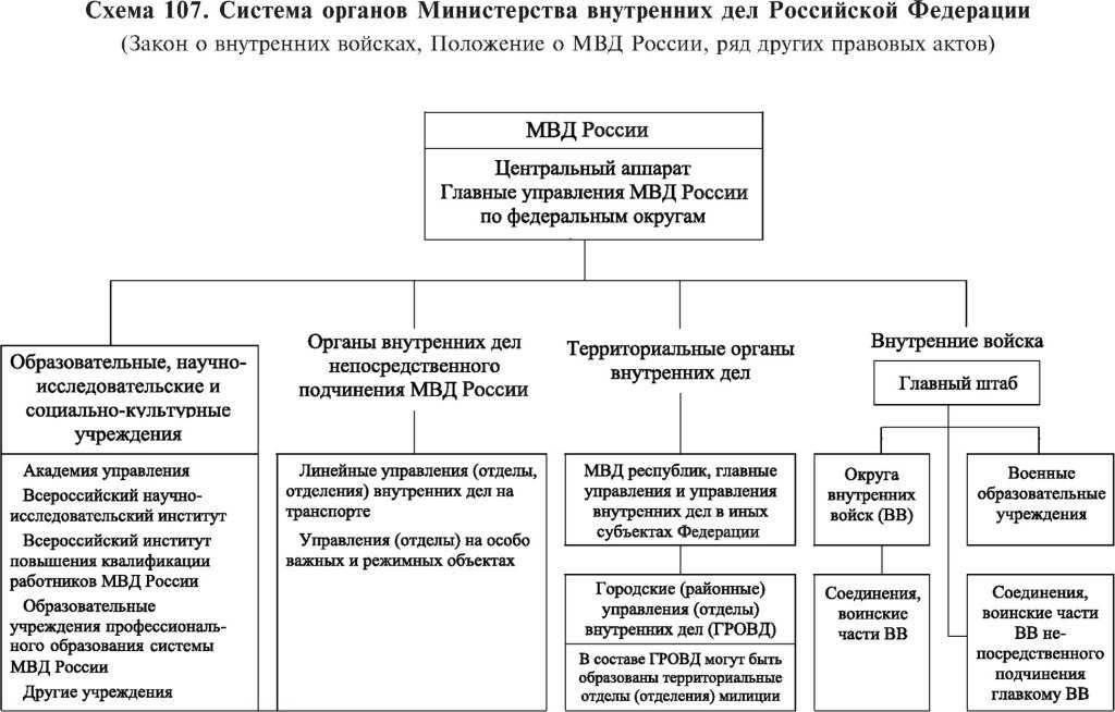 Органы внутренних дел российской федерации: понятие, задачи, система. положение о службе в органах внутренних дел :: businessman.ru