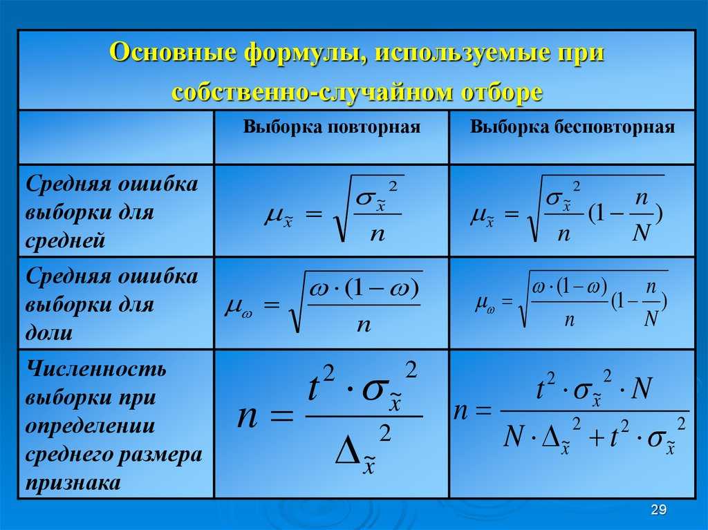 Выборочное наблюдение
