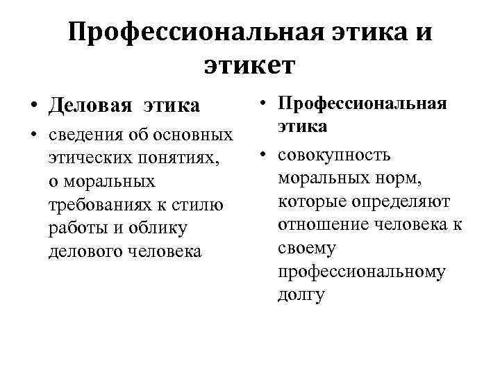 Стандарты профессиональной этики