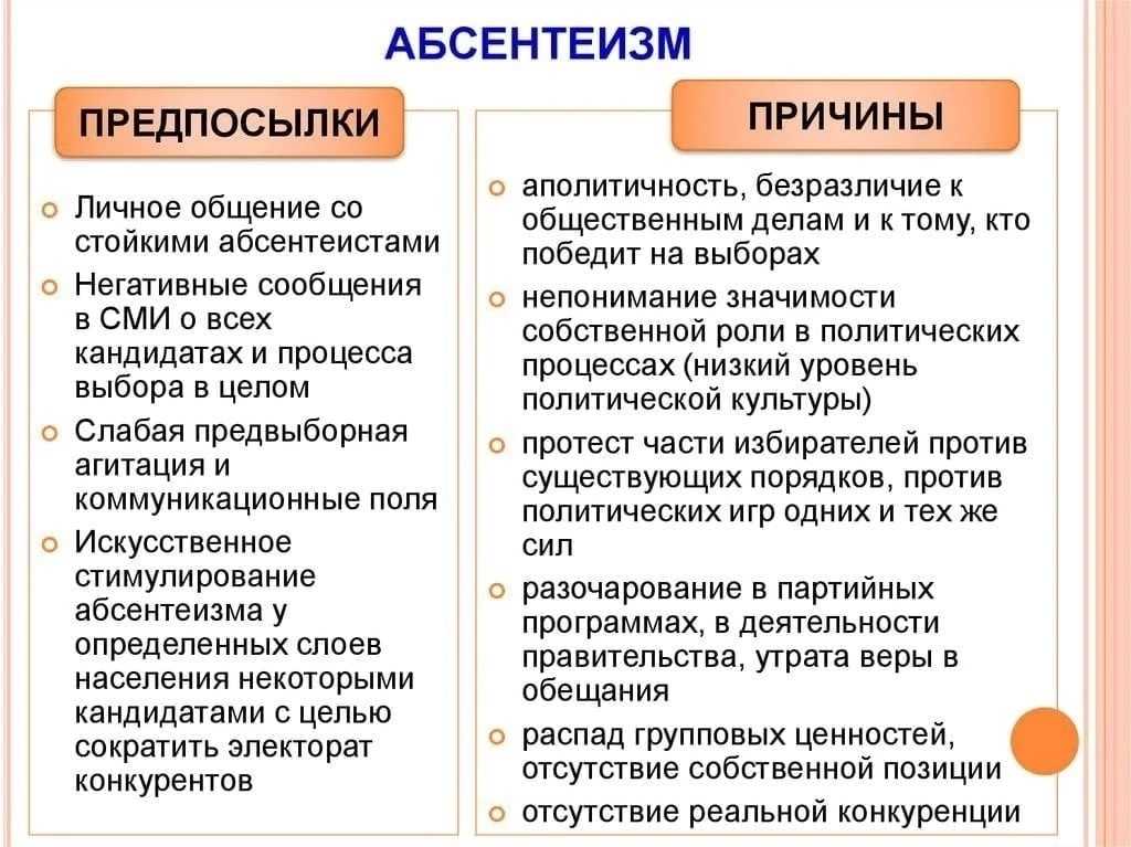 Электоральное поведение абсентеизм причины и следствия. политический абсентеизм: причины, виды, проблемы, последствия, примеры. злоупотребление пассивностью граждан