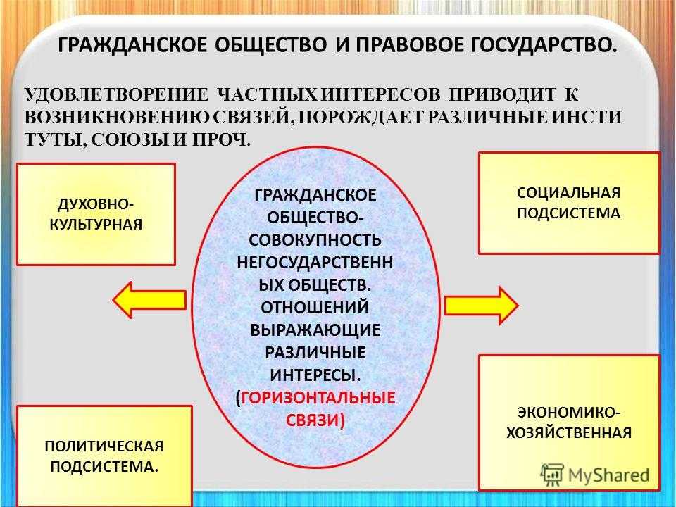 Правовое государство и гражданское общество