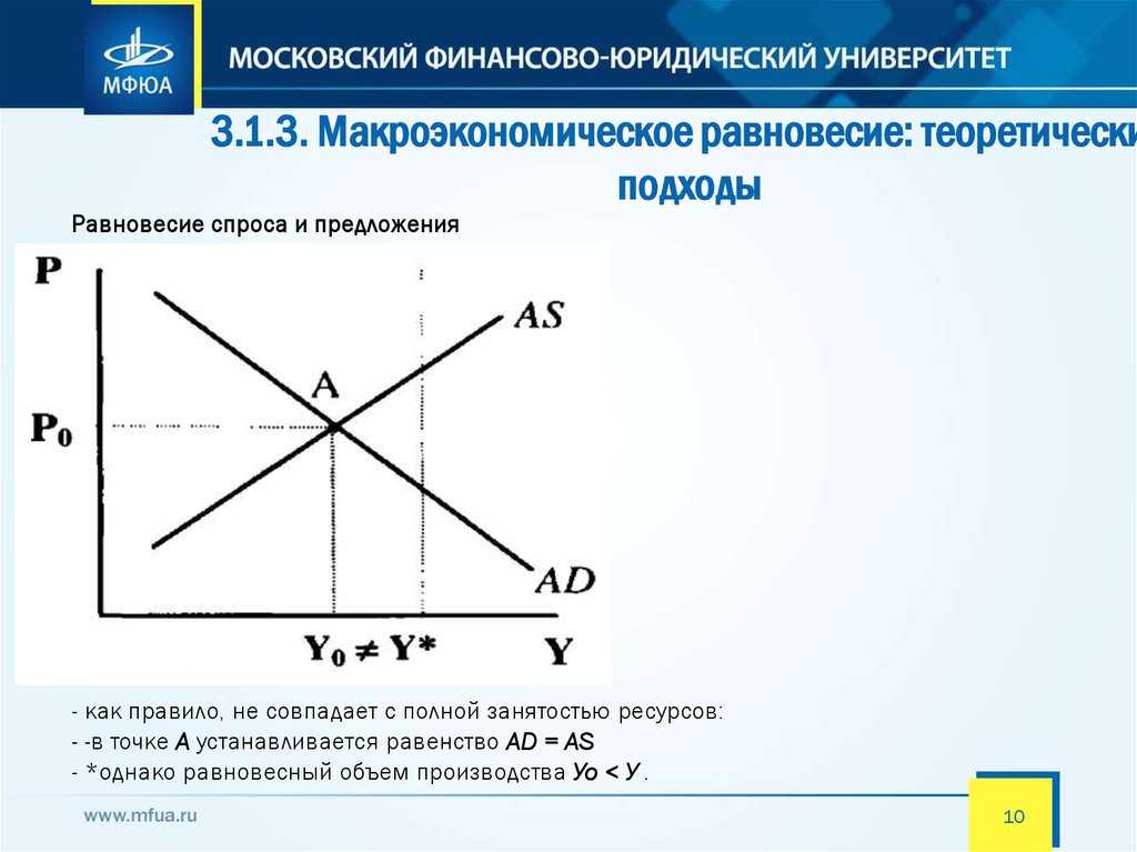 Денежный мультипликатор: определение, особенности, сущность и виды :: businessman.ru