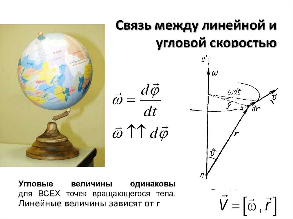 Связь угловой скорости. Связь между линейной и угловой скоростью. Связь между линейной и угловой скоростью формула. Взаимосвязь линейной и угловой скорости. Связь между линейными и угловыми.