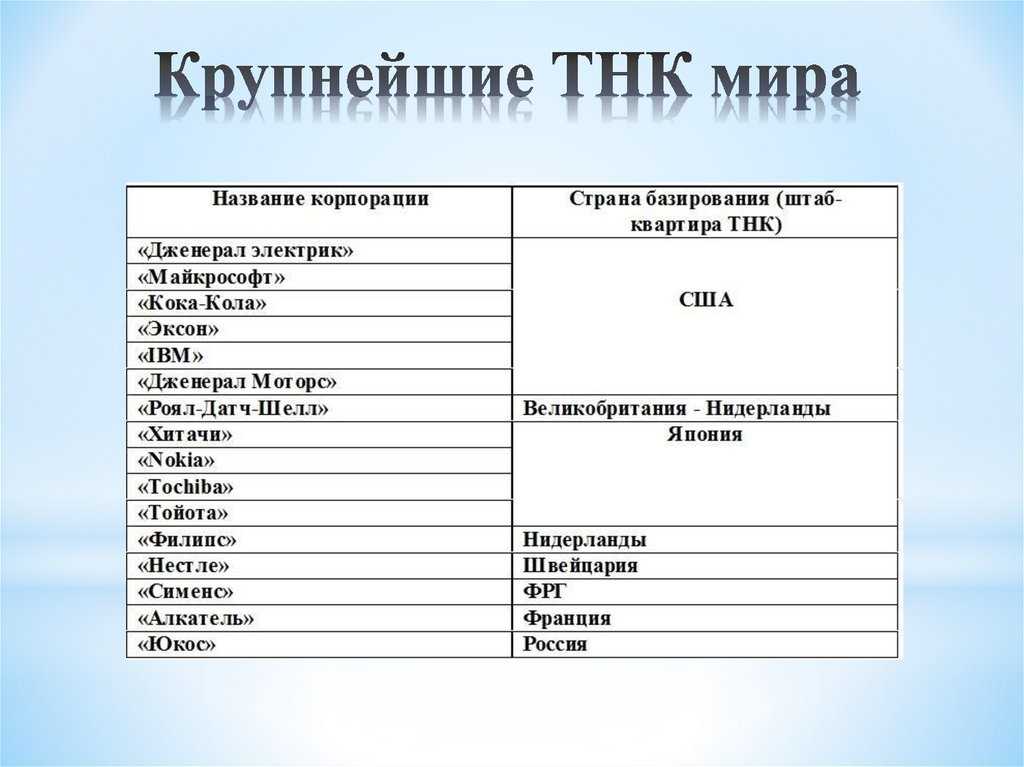 7. российские тнк за границей и иностранные тнк в россии