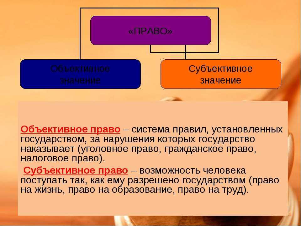 Вопросы по теории права