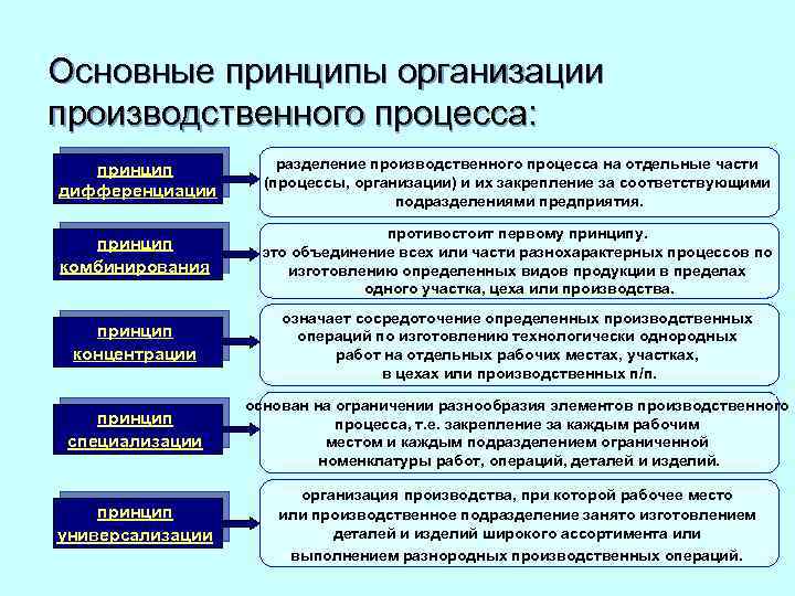 Структура производственной базы