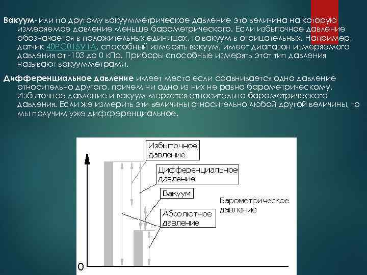 Калькулятор избыточного и абсолютного давления