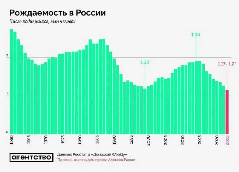 Формы, виды, способы и план статистического наблюдения