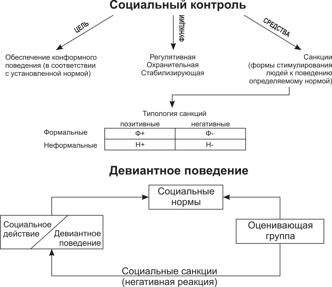 3.9. социальный контроль