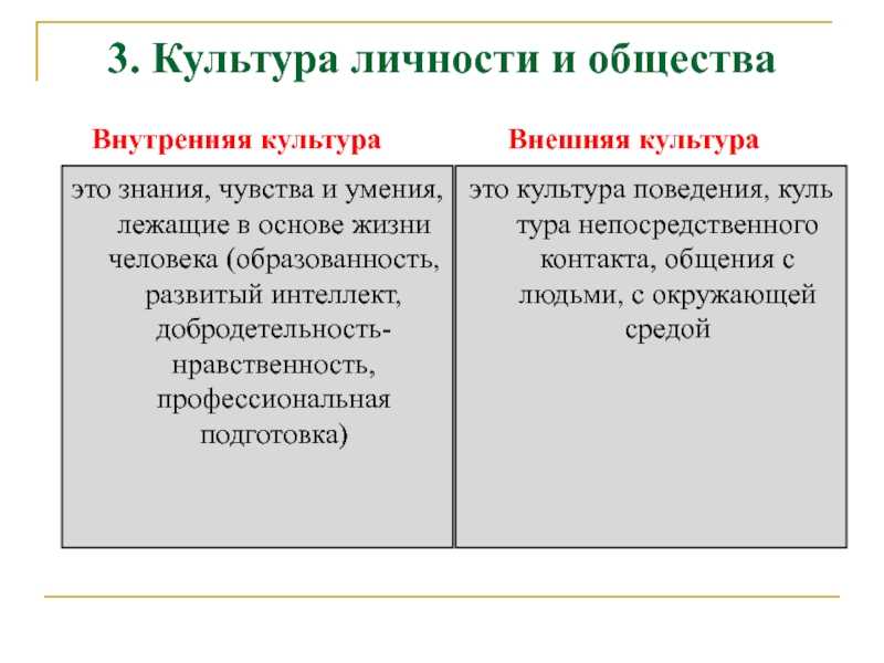 45. культура и духовная жизнь общества. культура как определяющее условие становления и развития личности