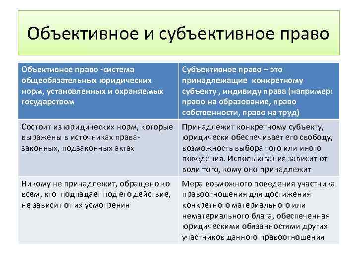 Субъективное право | статья в сборнике международной научной конференции
