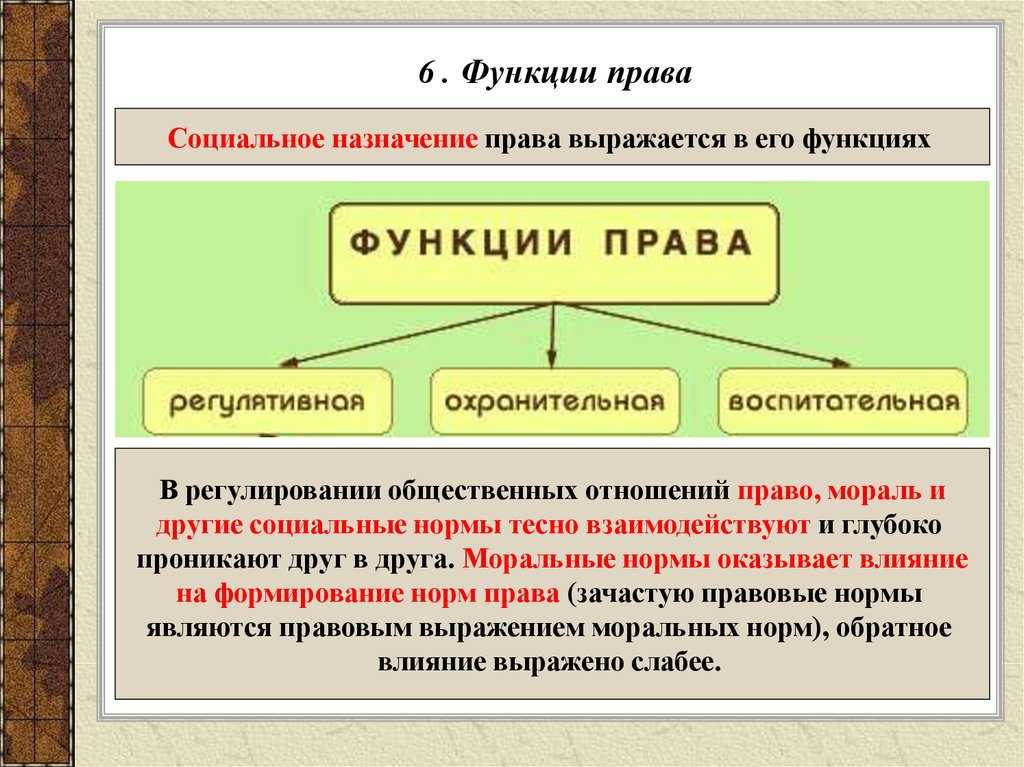 Право: понятие, признаки, виды, функции, принципы . курсовая работа (т). тгп. 2008-12-09