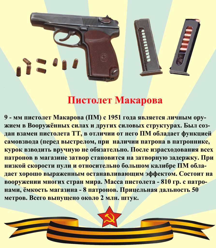 Ттх пм 9мм шпаргалка ? основные составные части пистолета макарова