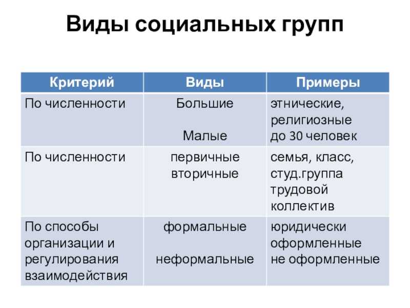 Photos ПРИМЕРЫ СОЦИАЛЬНЫХ ОТНОШЕНИЙ В МАЛЫХ ГРУППАХ