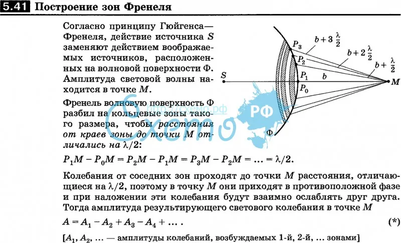 Теория зон френеля рисунок распределения на волновой поверхности радиус зон френеля