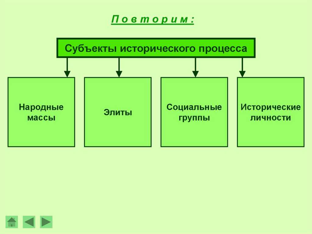 Исторические процессы и их взаимосвязь или как наличие наследника у петра i изменит историю - альтернативная история