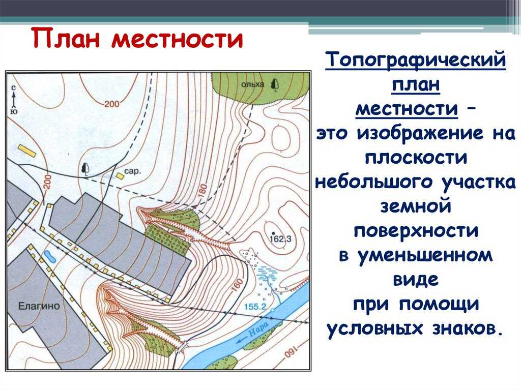 Внемасштабные значки. условные знаки топографических карт (шпаргалка) — выживание в лесу