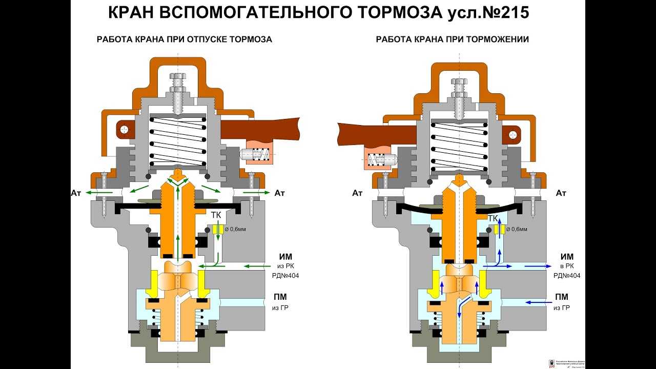 Кран вспомогательного локомотивного тормоза усл.№ 254
