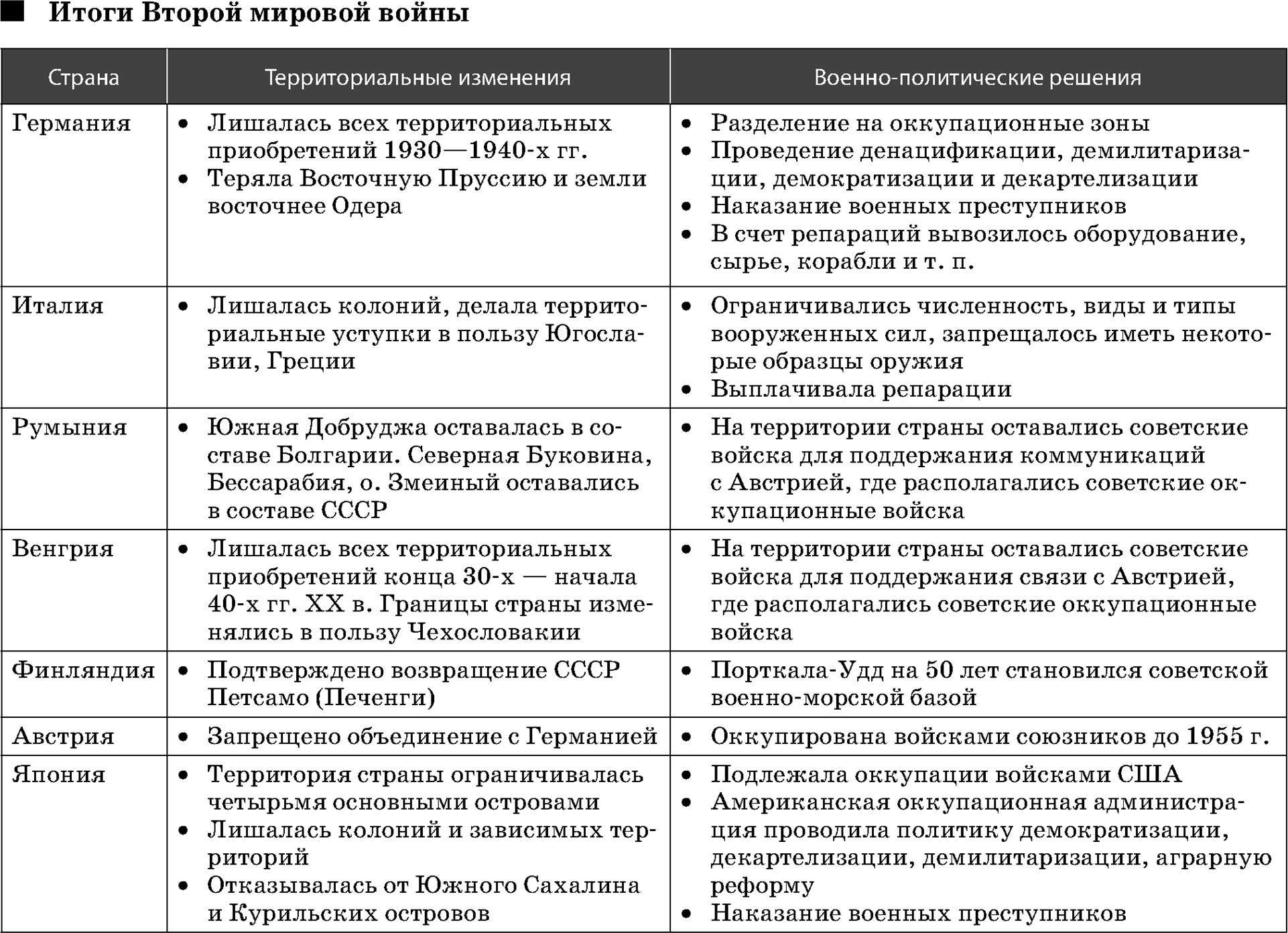 67,итоги и уроки второй мировой войны