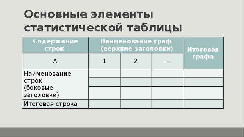 Понятие о статистической таблице. элементы статистической таблицы. виды таблиц. элементы таблиц - курсовая работа