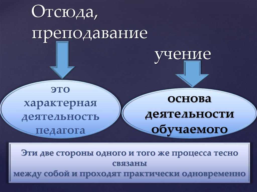Преподавание и учение как две стороны процесса обучения