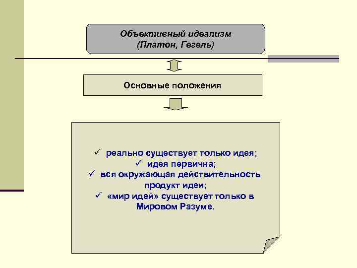 Система объективного идеализма платона