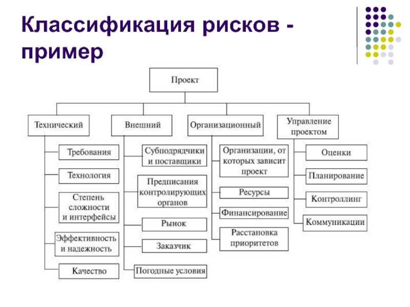 Что такое проект - виды и типы, структура, классификация и примеры