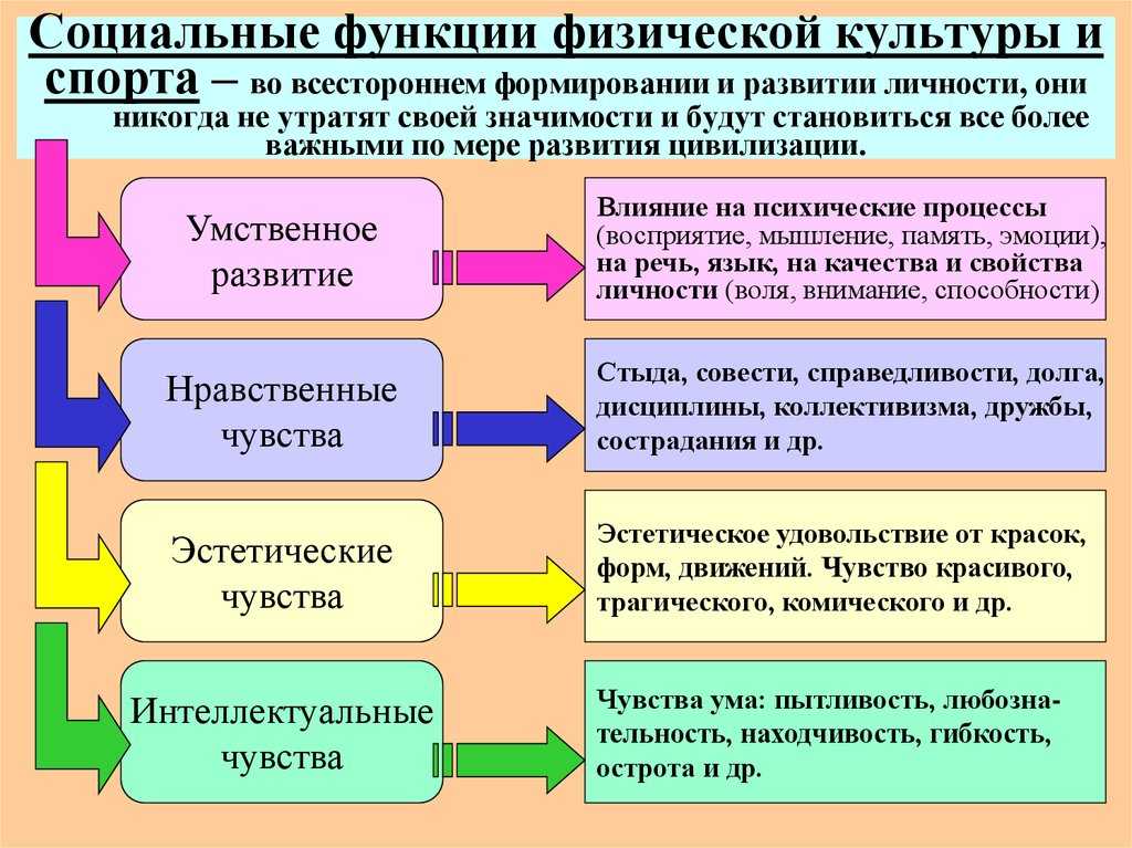 Общественное развитие это егэ обществознание