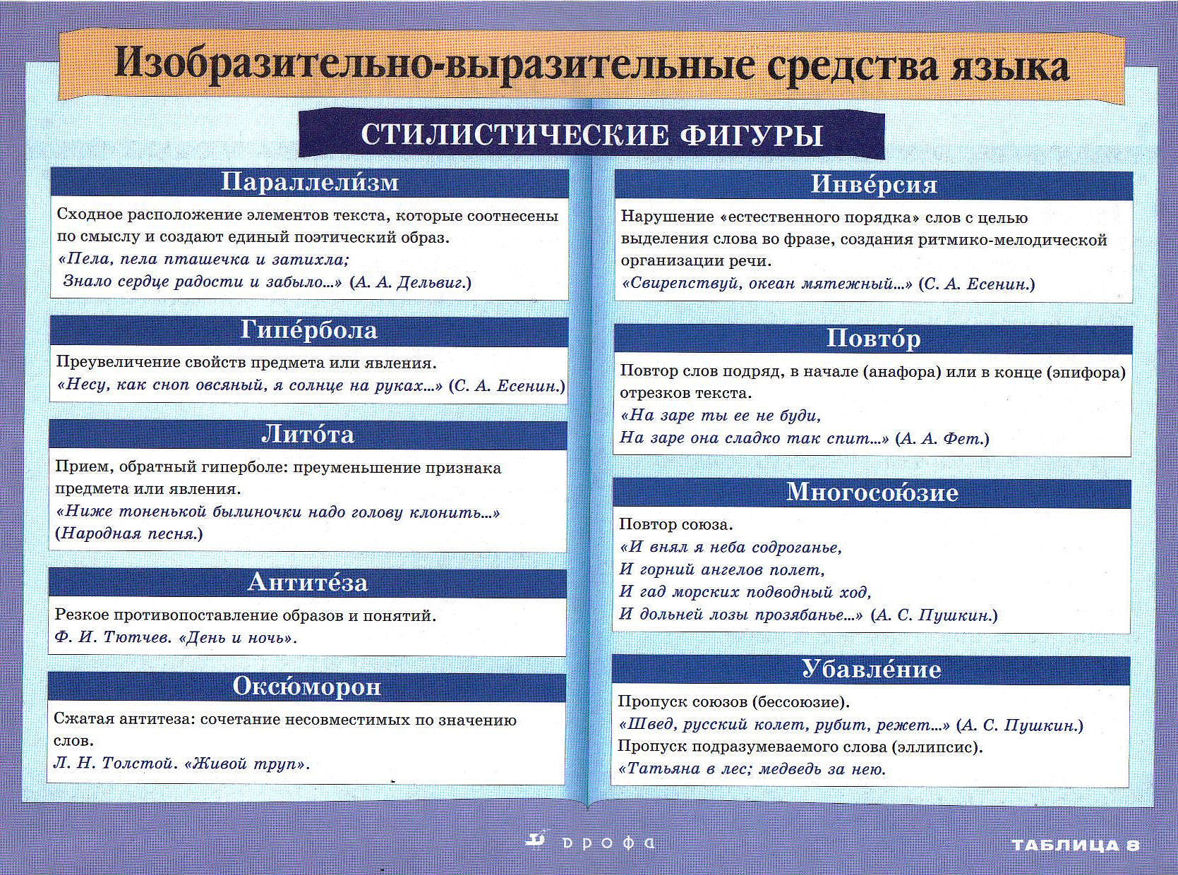 Выразительные средства языка (таблица с примерами)