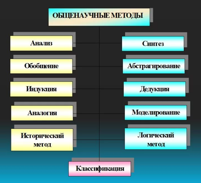Методология теории государства и права