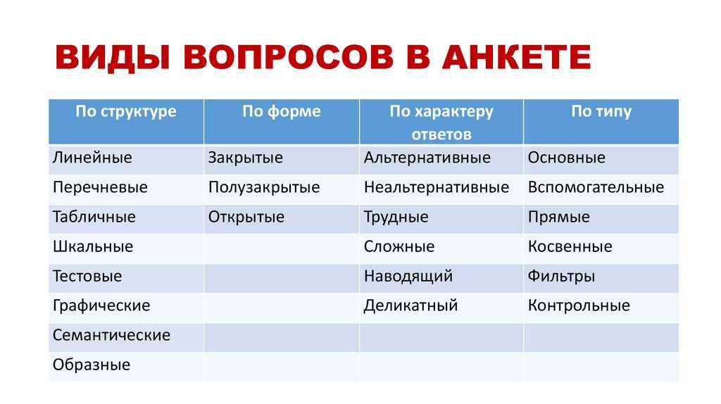 § 2. виды вопросов