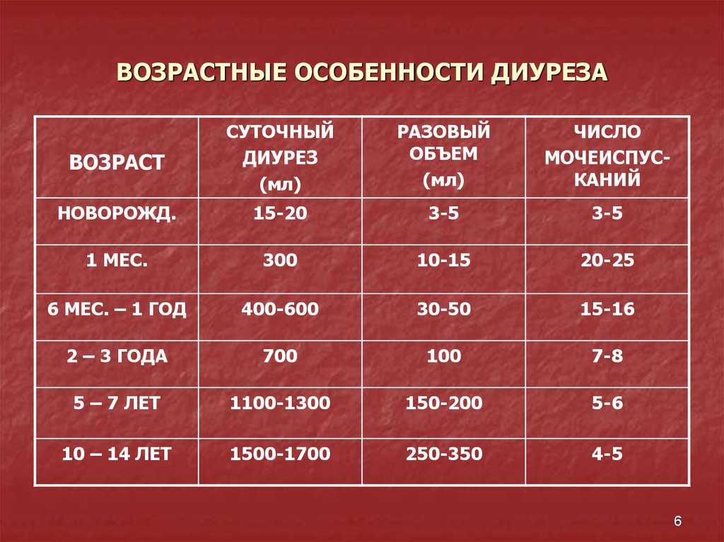 Измерение суточного диуреза и определение водного баланса