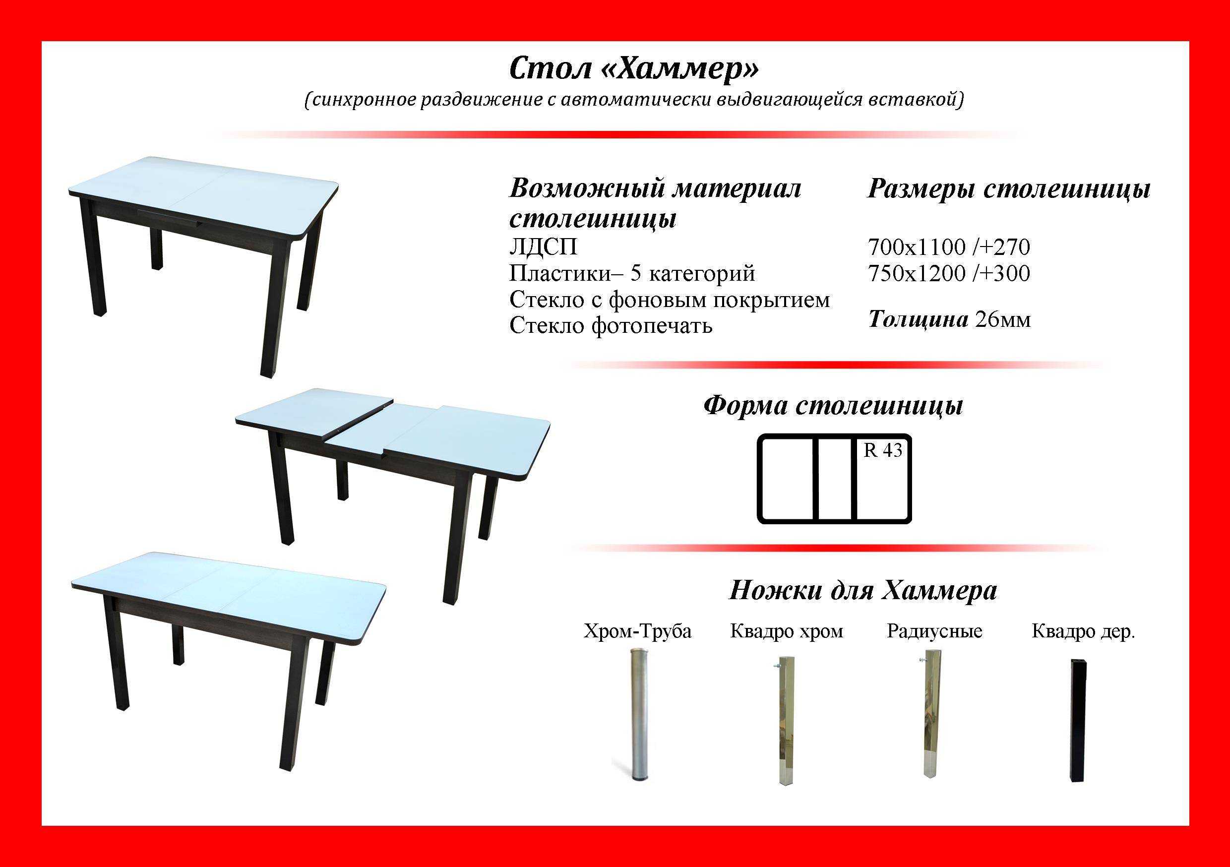 Маркировка в общепите по санпин