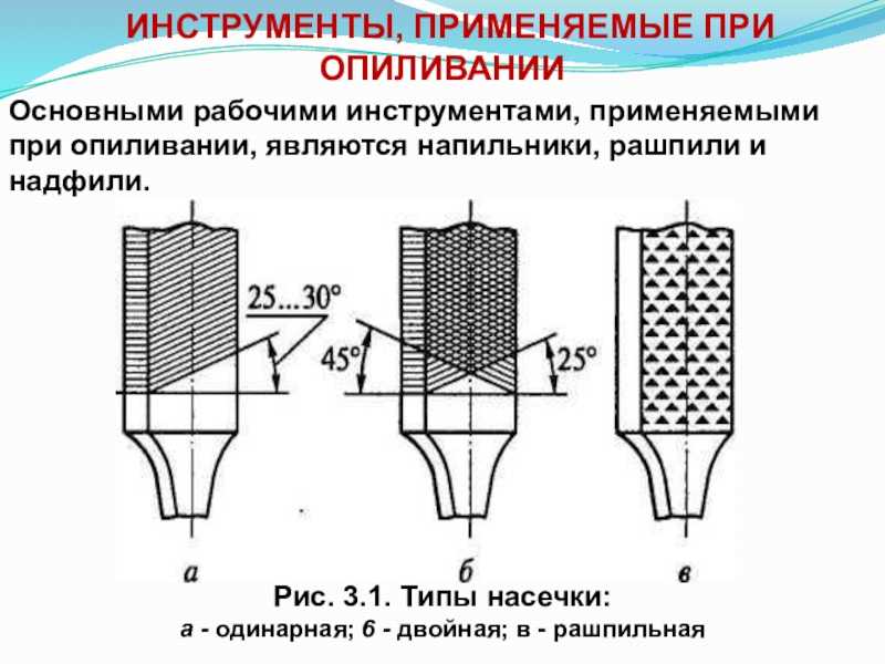 Опиливание металла слесарное дело кратко