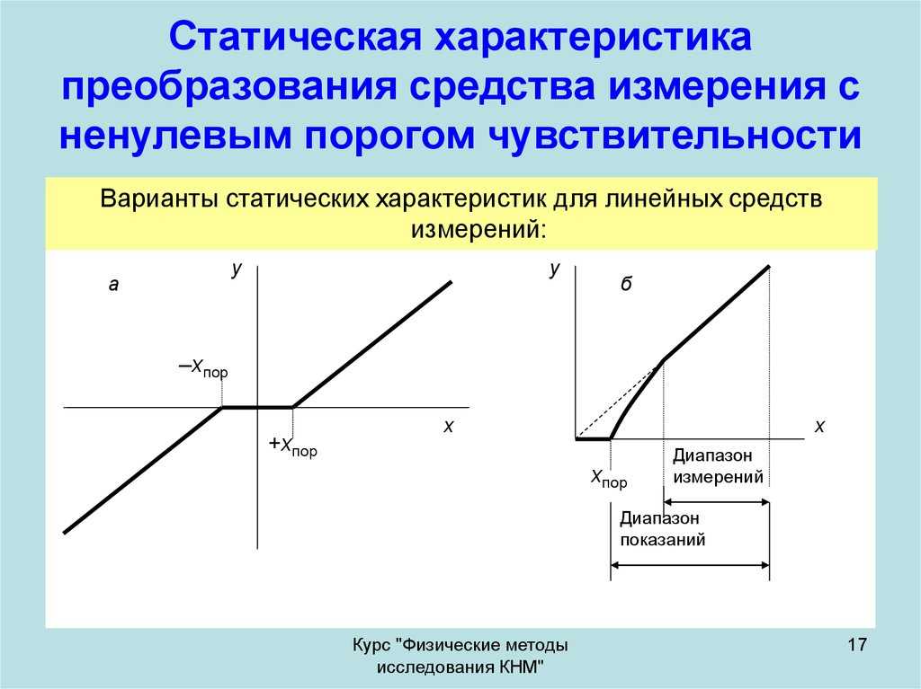 Статическая характеристика
 - большая энциклопедия нефти и газа, статья, страница 1