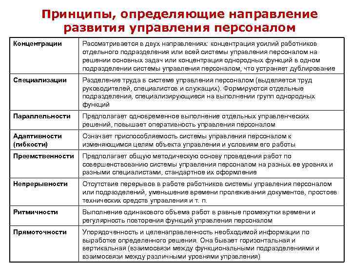 Кадровый менеджмент в развитии современной организации - ида тен