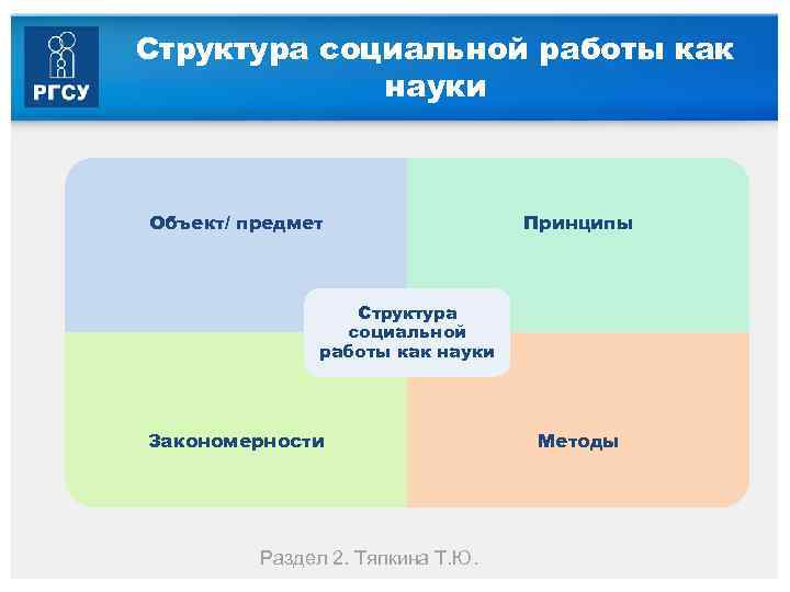 Субъекты социальной работы