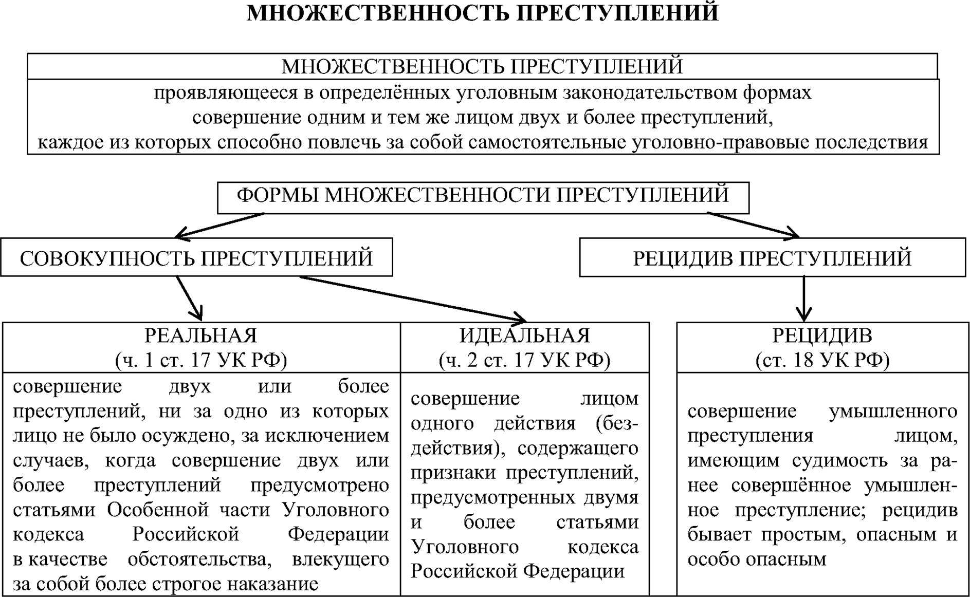 Преступность - криминология (бурлаков в.н., 2013)