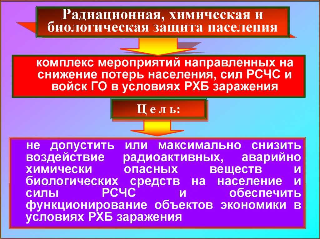 Основы технического и тылового обеспечения частей и подразделений войск рхб защиты