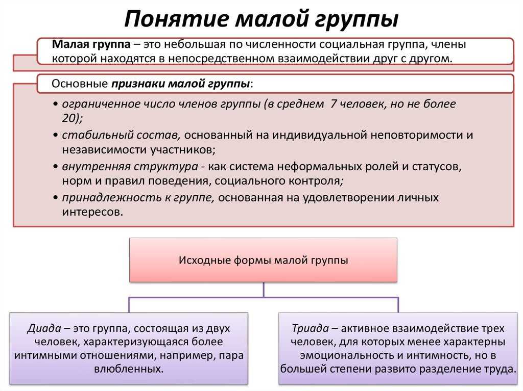 Определение, понятие и классификация малых групп: таблица