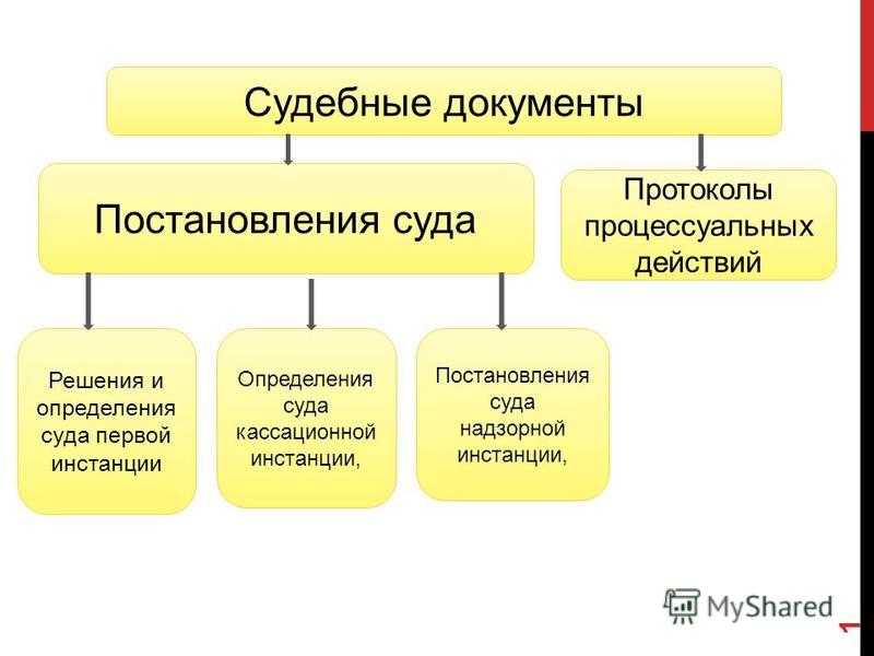 Понятие и виды судебных решений
